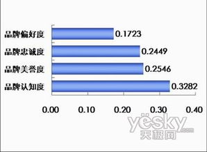 數(shù)據(jù)庫軟件渠道商視角下的品牌供應(yīng)商綜合評(píng)估體系構(gòu)建